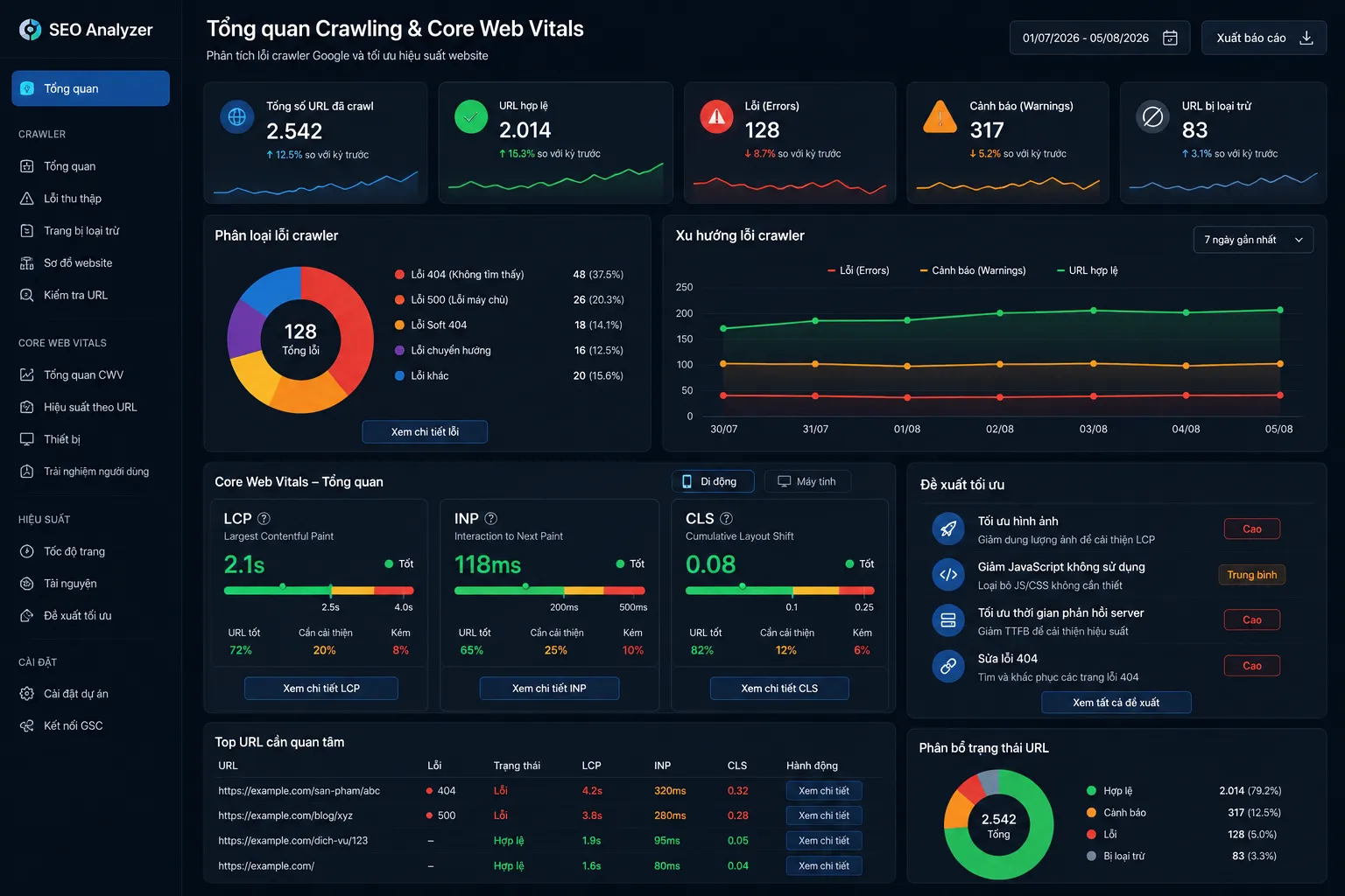 Kiểm tra và sửa lỗi crawler google giúp cải thiện thứ hạng tìm kiếm