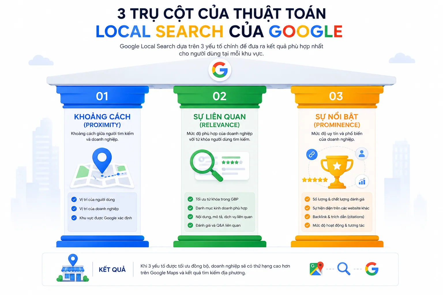 Ba trụ cột cốt lõi của thuật toán seo google map