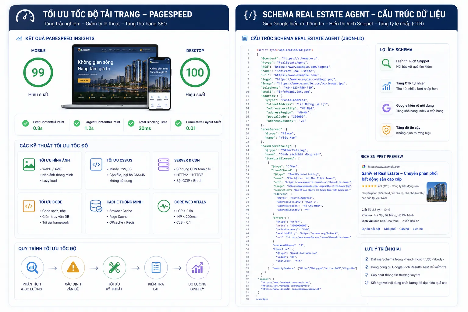 Tối ưu SEO technical khi làm web nhà đất
