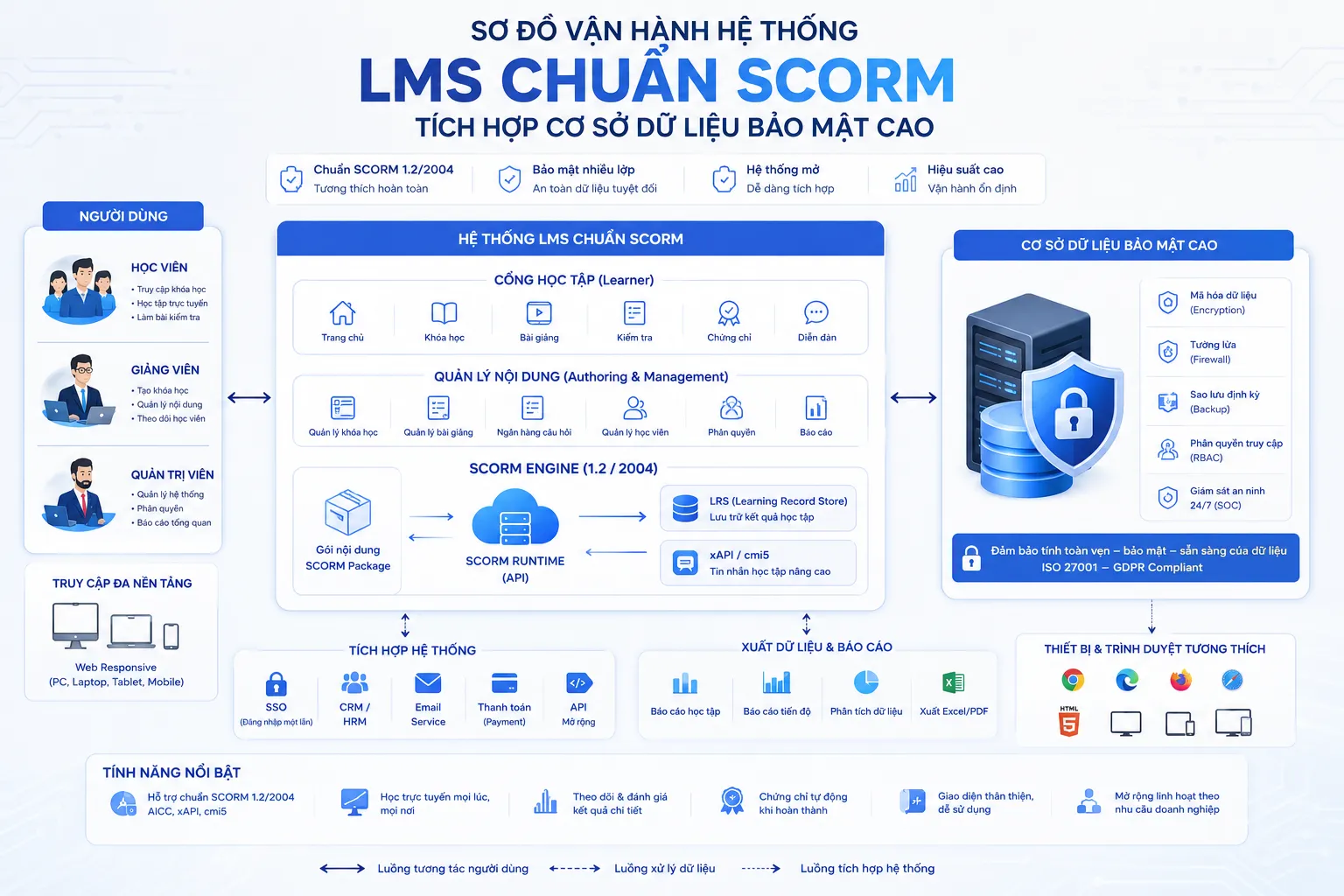 Giao diện hệ thống LMS trên web e-learning