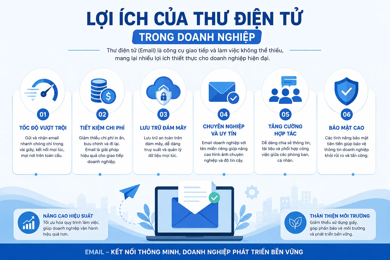 Những lợi ích của thư điện tử là gì trong việc quản lý doanh nghiệp