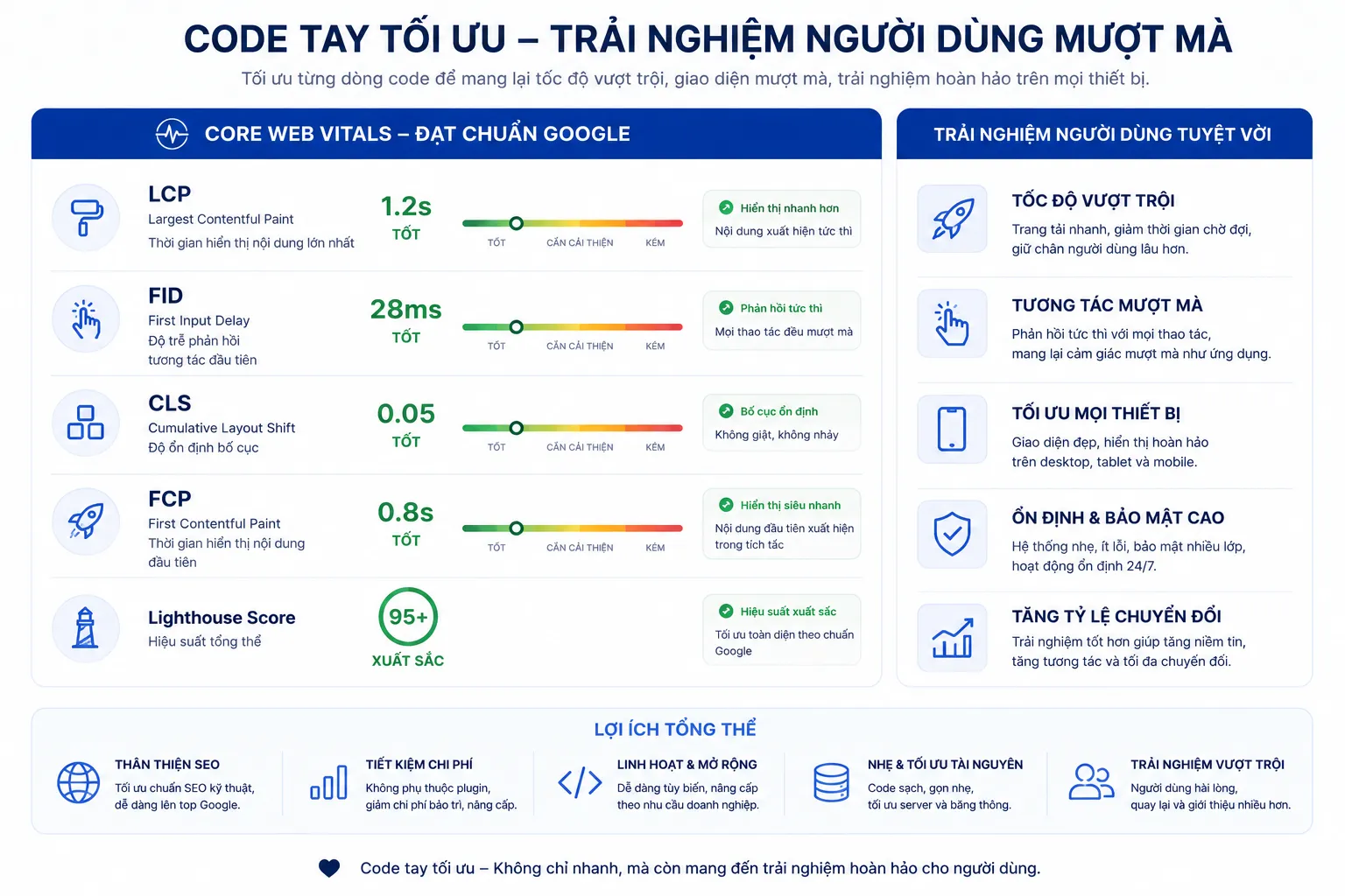 Sơ đồ quy trình thiết kế website chuẩn SEO chuyên sâu