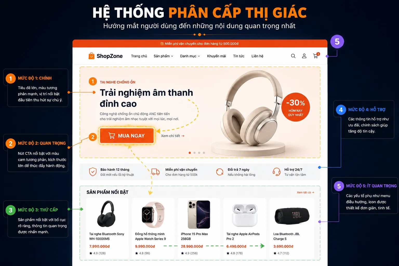 Thiết kế giao diện website chuẩn ui ux tối ưu trải nghiệm người dùng