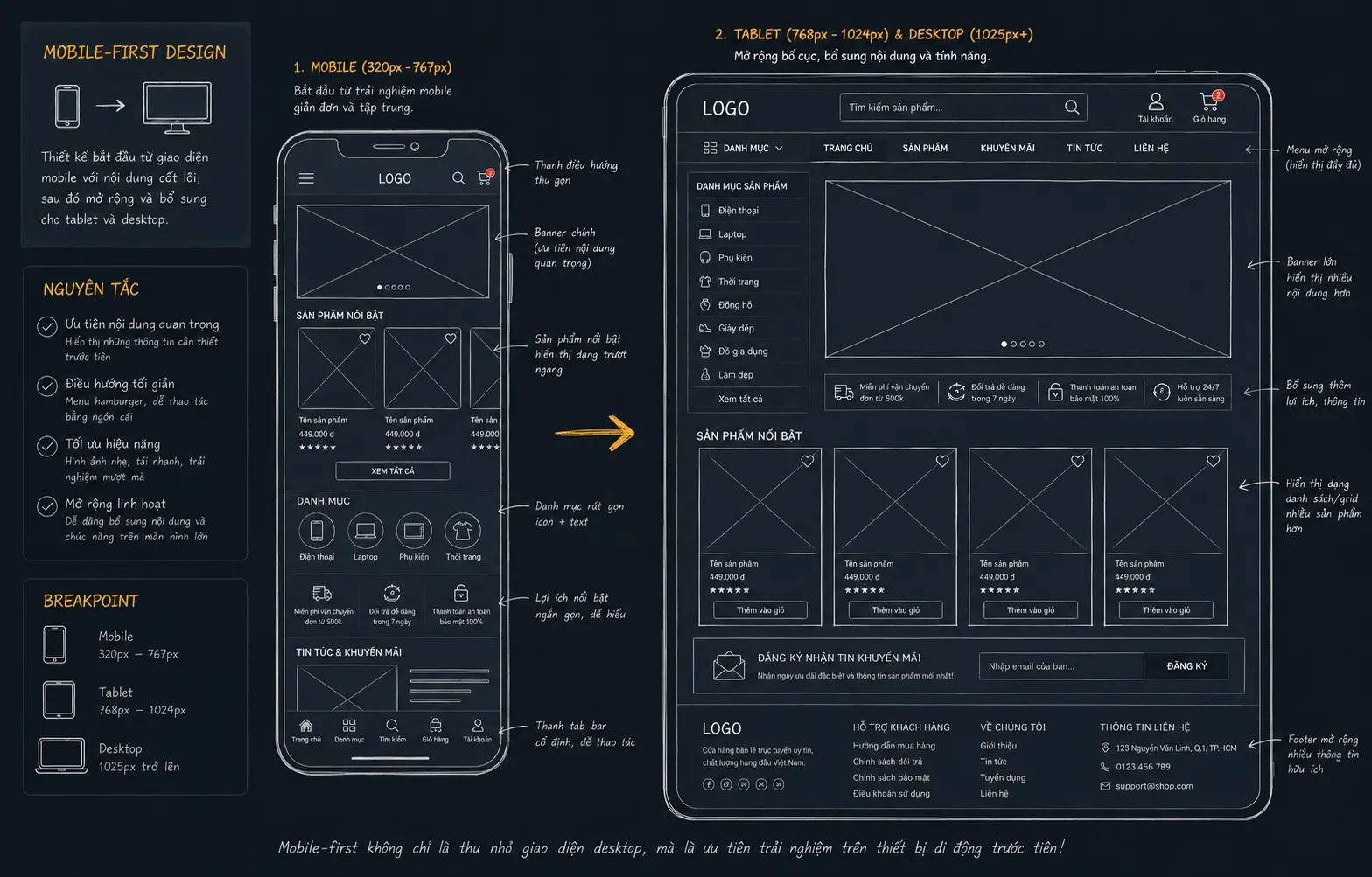 Tối ưu hóa UI/UX trong thiết kế website bán hàng
