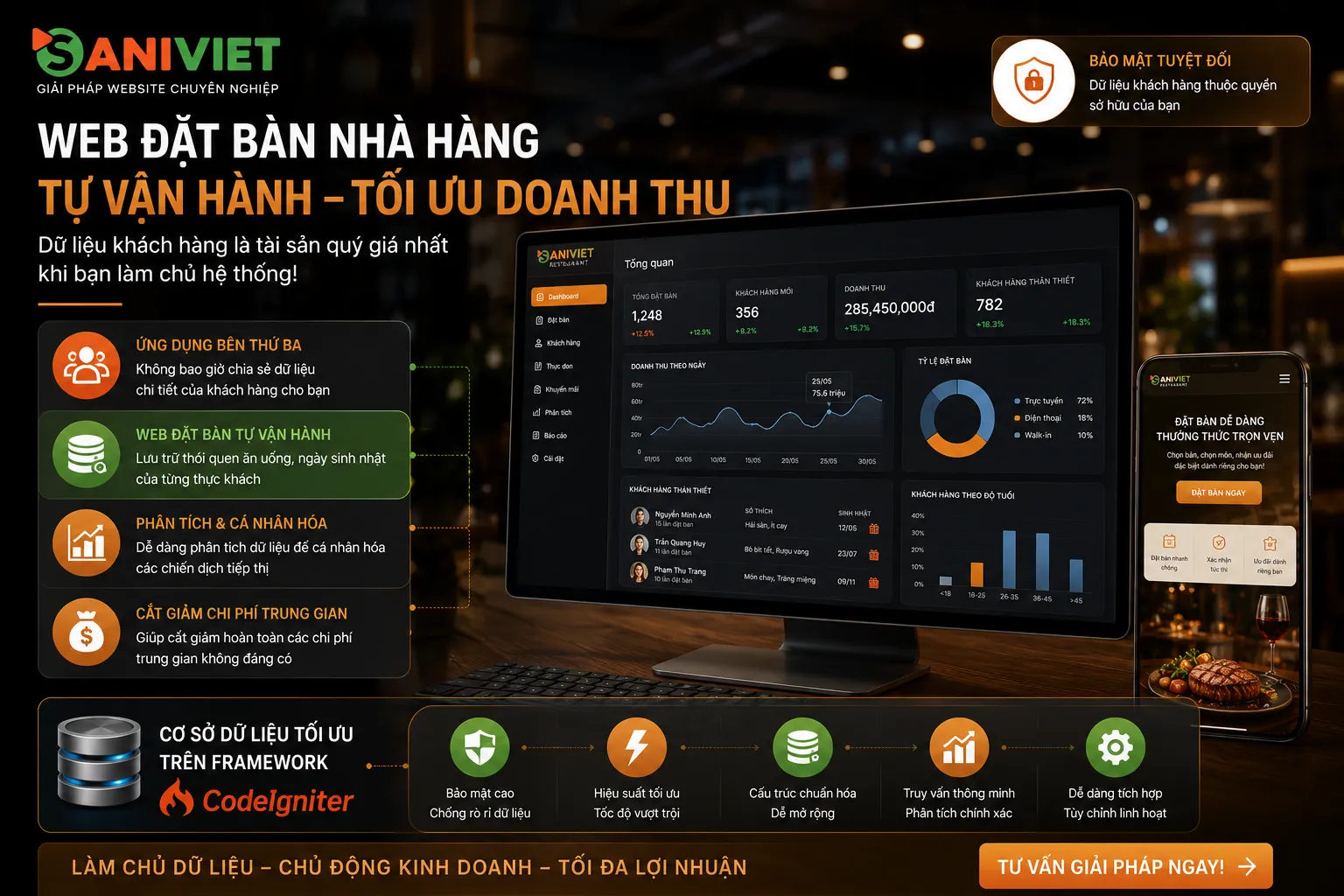 Thiết kế website nhà hàng chuyên nghiệp hiển thị đa thiết bị