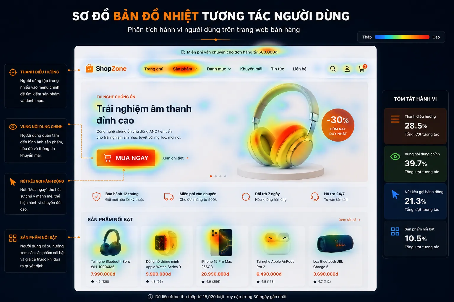 Tối ưu trải nghiệm người dùng website bằng sơ đồ nhiệt