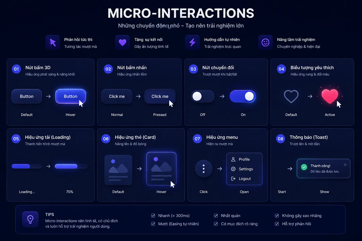 Hiệu ứng tương tác vi mô trong trend thiết kế web