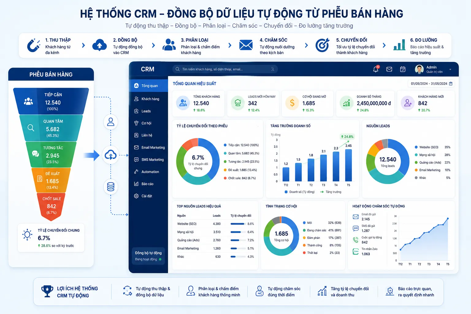 Cách tìm data khách hàng chất lượng và lưu trữ trên CRM
