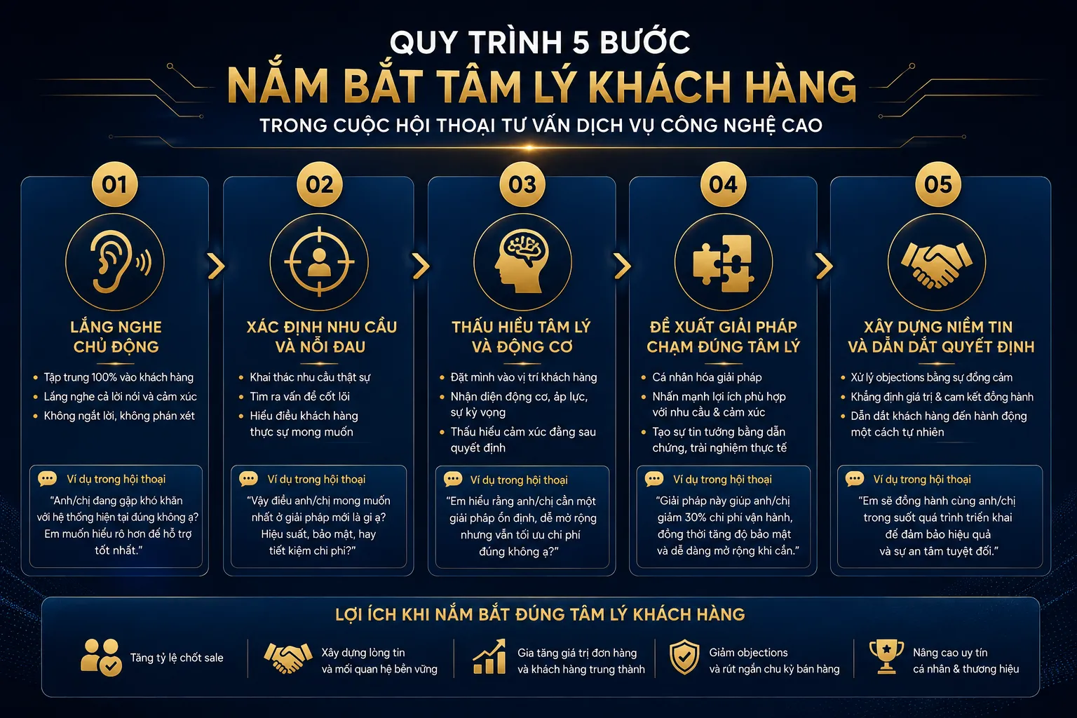 Áp dụng hiệu ứng mỏ neo và hiệu ứng chim mồi trong bảng giá