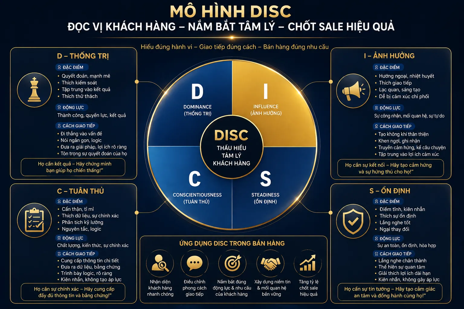Tâm lý học bán hàng ứng dụng trong đàm phán kinh doanh