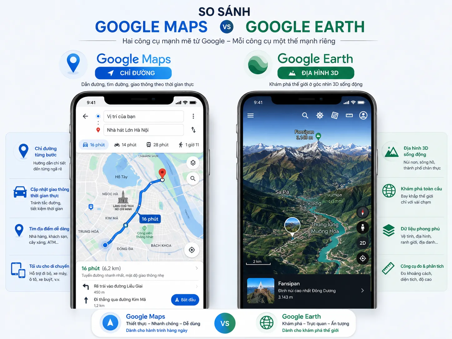 Tính năng Timelapse của Google Earth