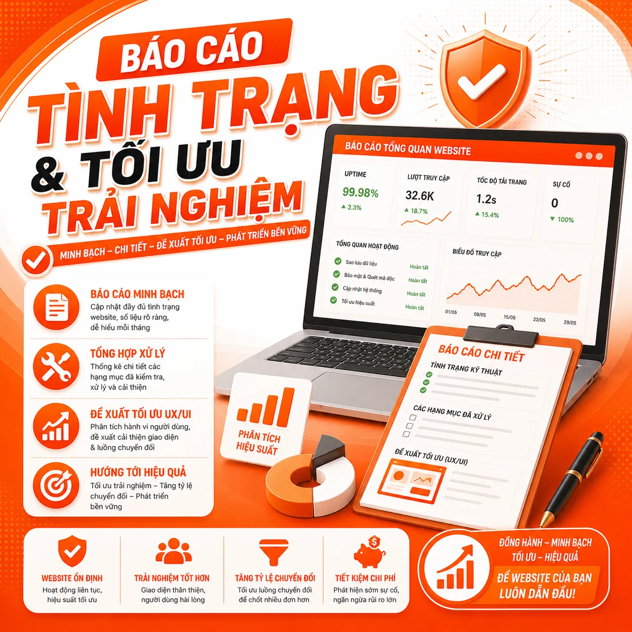 Báo cáo Tình trạng & Tối ưu Trải nghiệm