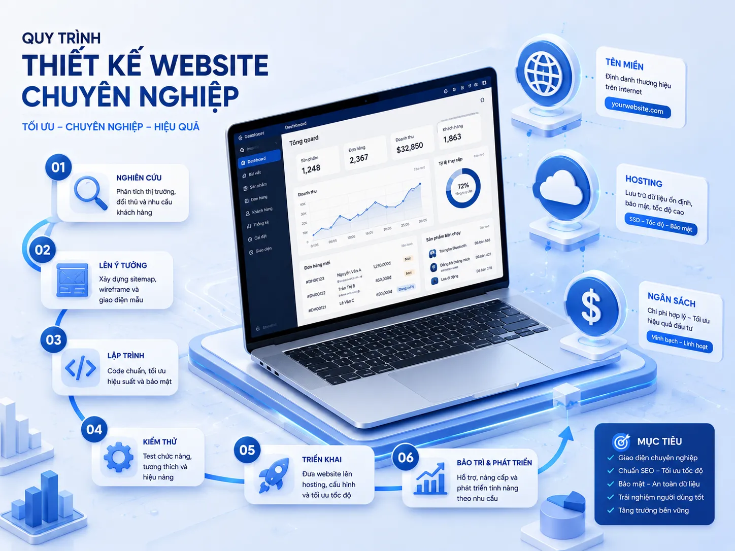 Báo Giá Thiết Kế Website Trọn Gói, Phân Tích Chuyên Sâu Cho Doanh Nghiệp