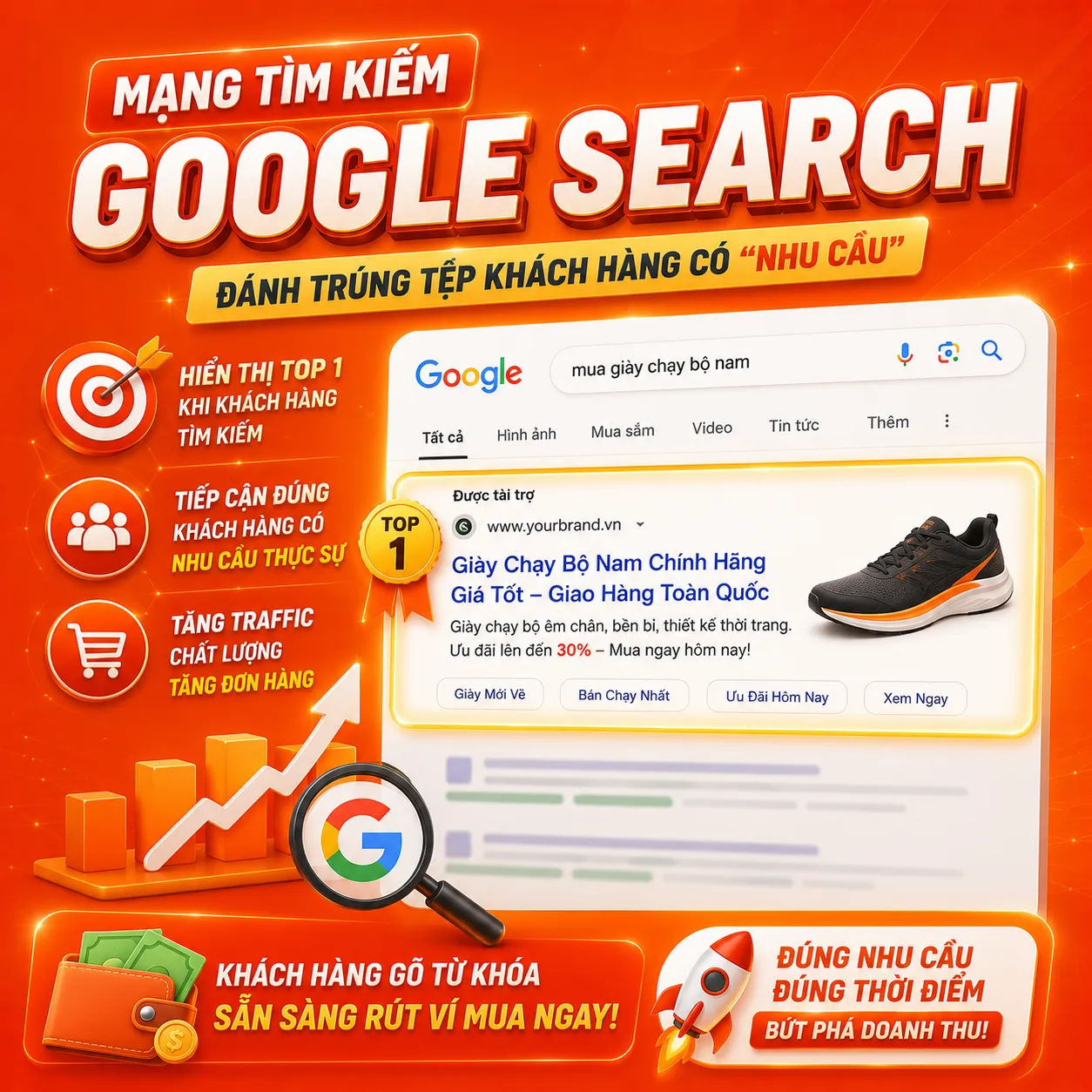 Đánh trúng tệp khách hàng có nhu cầu