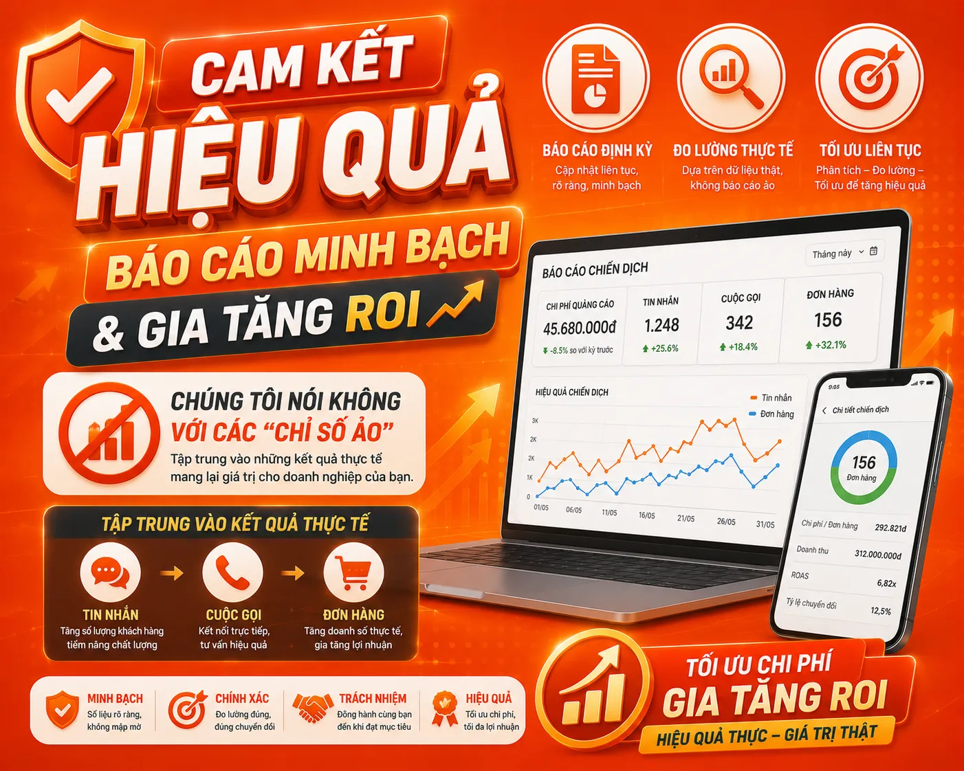 Báo Cáo Minh Bạch & Gia Tăng ROI
