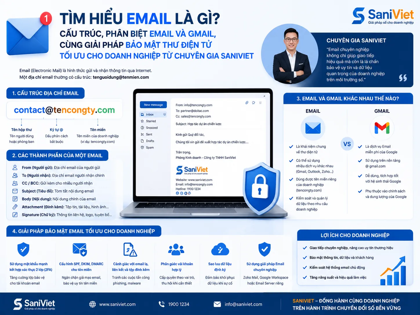 Email Là Gì? Hướng Dẫn Toàn Diện Về Thư Điện Tử Và Bảo Mật A-Z