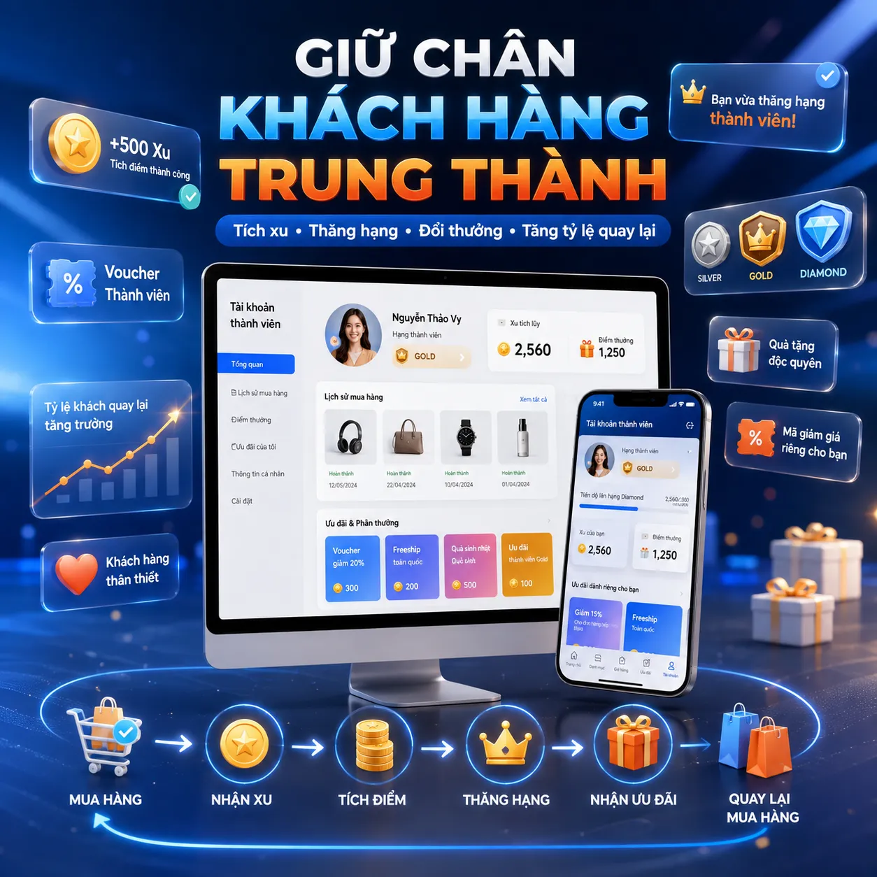 Mở rộng mạng lưới bán hàng tự động cùng saniviet