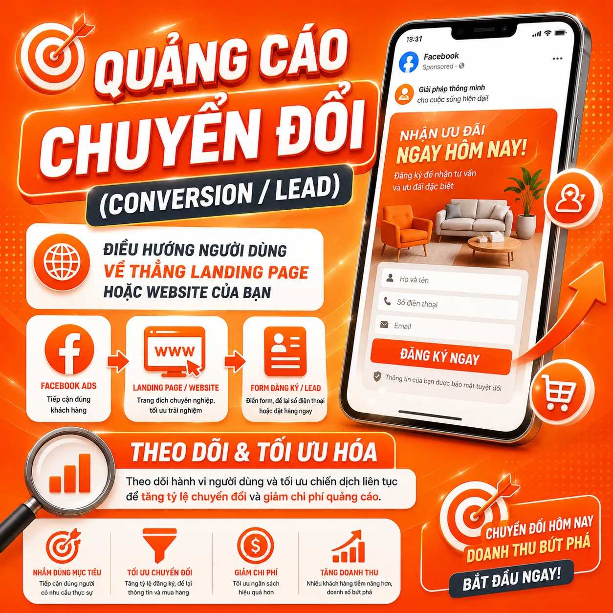 Quảng Cáo Tin Nhắn (Messenger Ads)